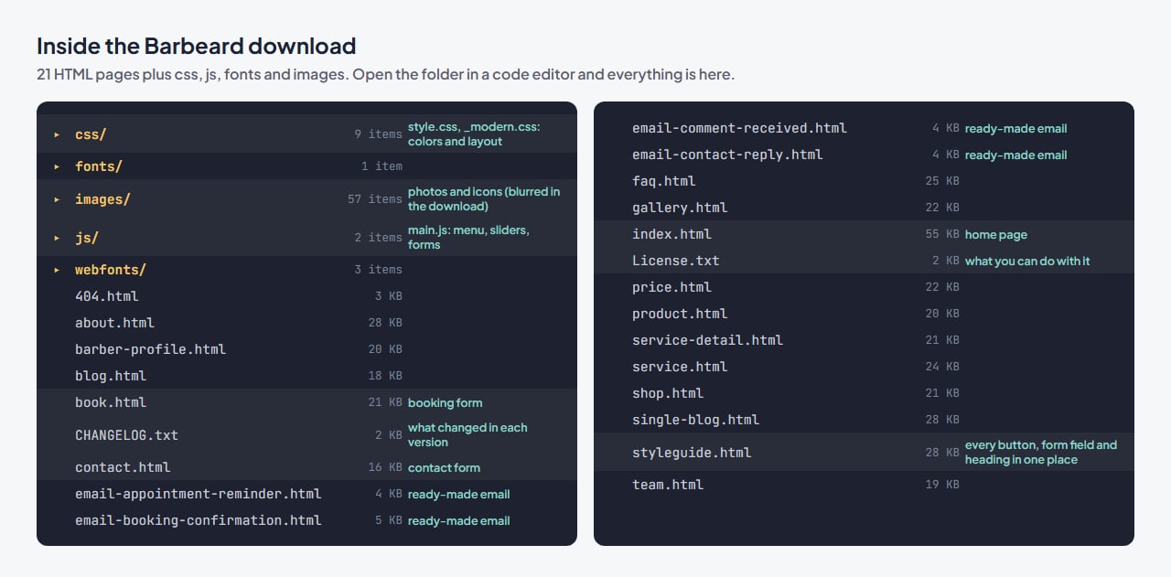 Folder structure of the Barbeard website template download