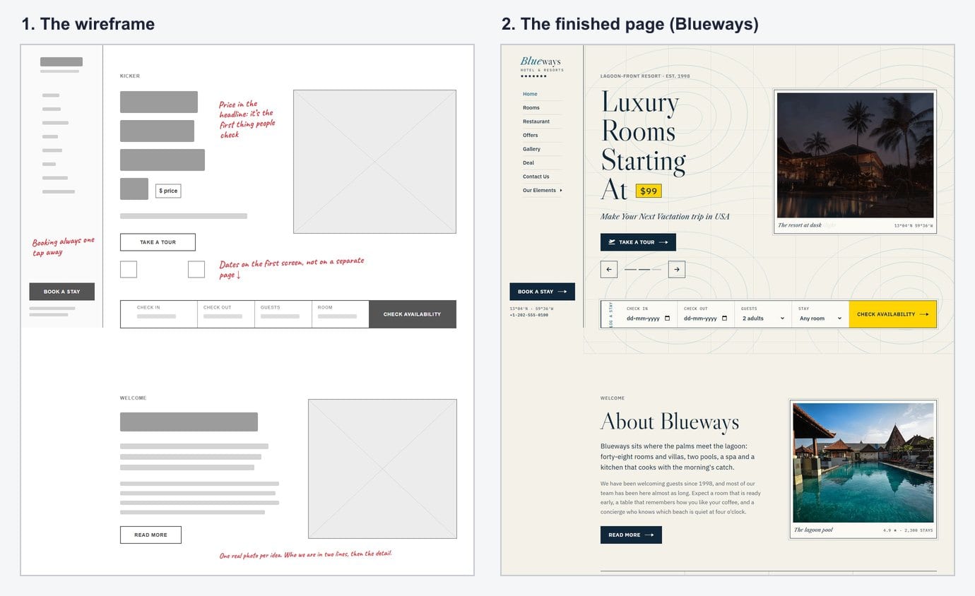 Wireframe of a hotel home page next to the finished Blueways hotel template